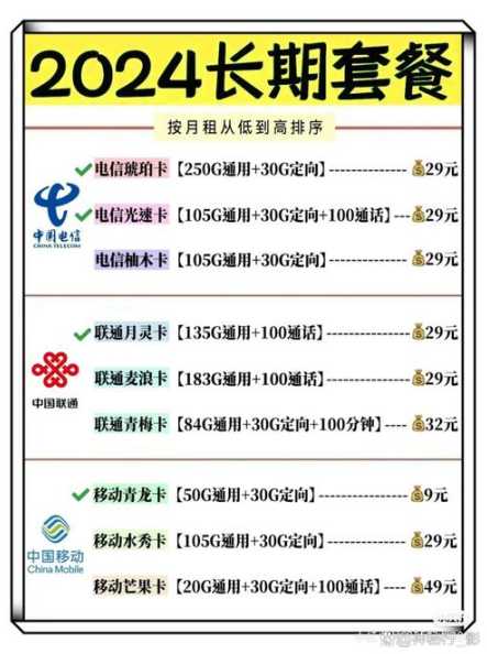 白城市29元广电流量卡哪里购买？如何办理？  第1张