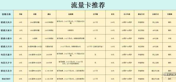 福州市移动大流量卡推荐？哪家性价比更高？