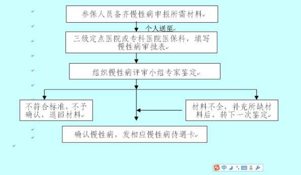 焦作市流量卡免费申请是哪里？怎么申请？