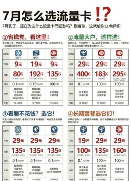 广东省流量卡免费申请入口在哪？如何快速获取？