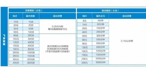 武威市电信大流量卡哪里买？哪家套餐更划算？  第1张