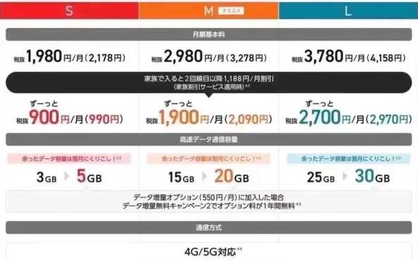 金昌市移动流量卡怎么办理？办理条件是什么？