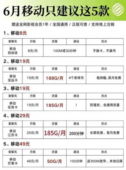 伊春市29元移动流量卡怎么办理？哪里可以购买？